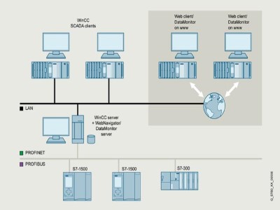 WinCC DataMonitor